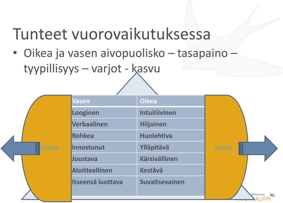 Verbaalinen Hiljainen Rohkea Huolehtiva Varjot Innostunut Joustava