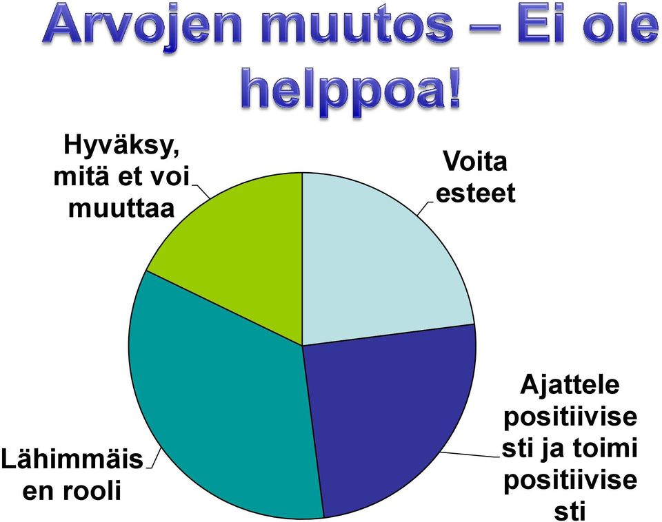 Lähimmäis en rooli Ajattele