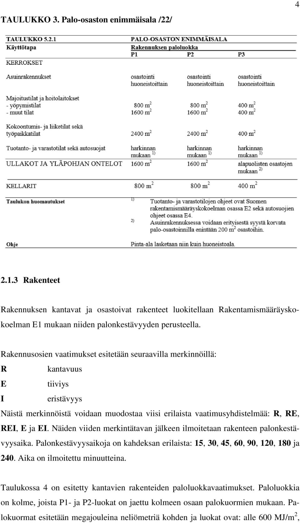 Näiden viiden merkintätavan jälkeen ilmoitetaan rakenteen palonkestävyysaika. Palonkestävyysaikoja on kahdeksan erilaista: 15, 30, 45, 60, 90, 120, 180 ja 240. Aika on ilmoitettu minuutteina.