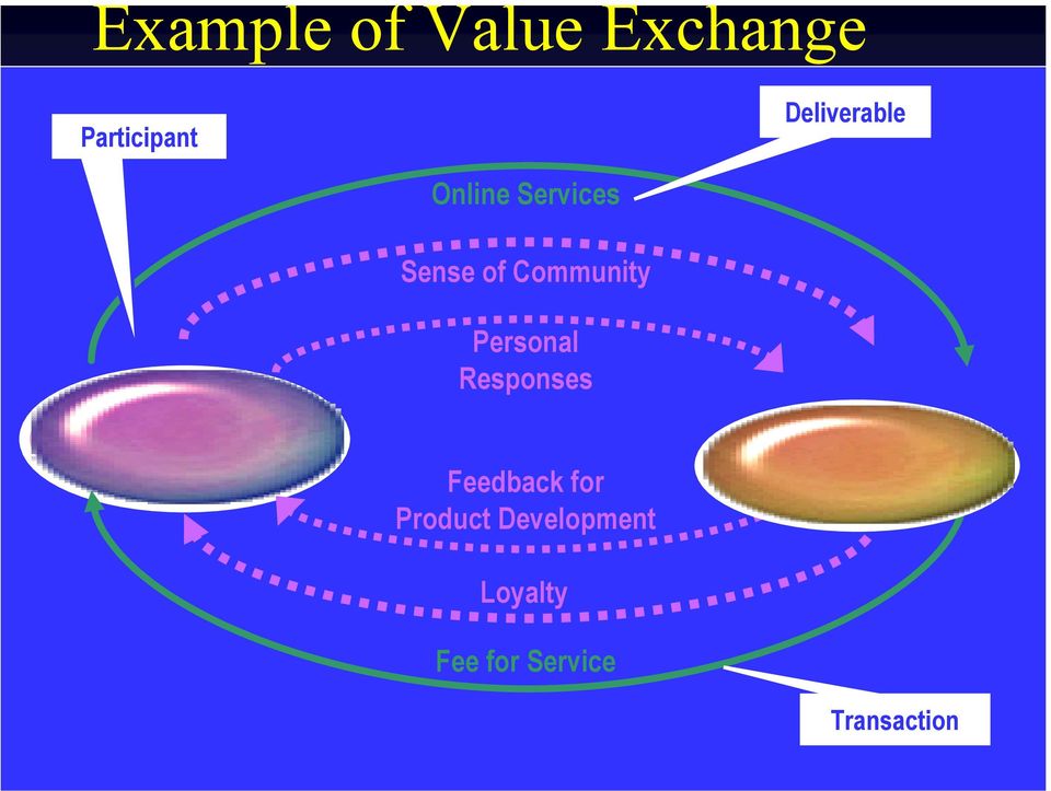 Personal Responses Deliverable Feedback