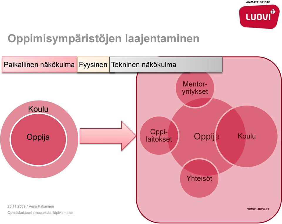 näkökulma Tekninen näkökulma