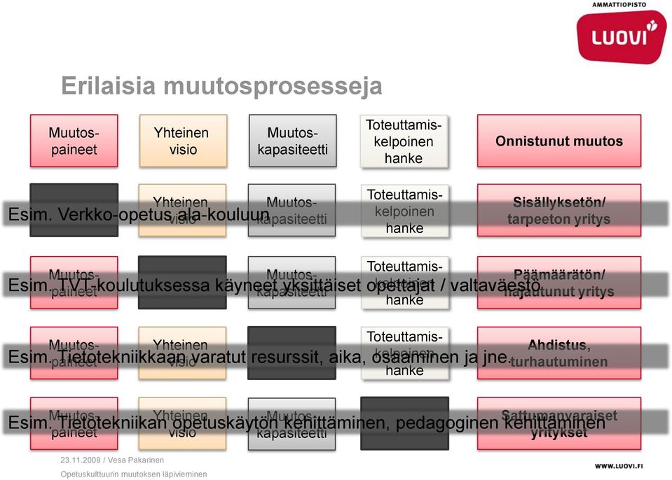 TVT-koulutuksessa käyneet yksittäiset opettajat / valtaväestö Esim. Tietotekniikkaan varatut resurssit, aika, osaaminen ja jne.