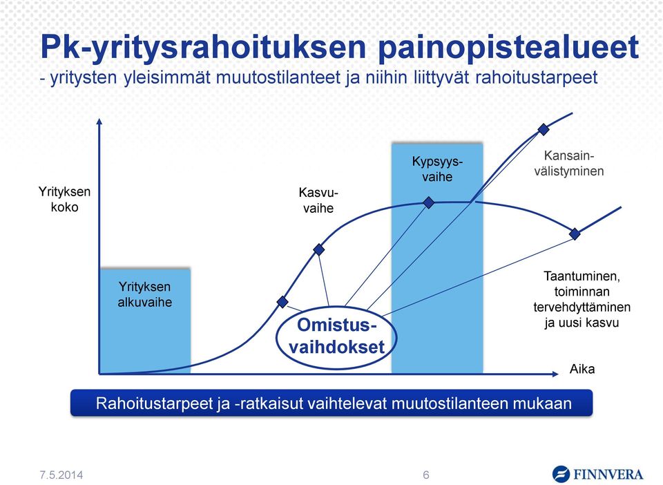 Kansainvälistyminen Yrityksen alkuvaihe Omistusvaihdokset Taantuminen, toiminnan