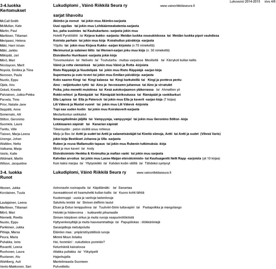 Kreetta Palviainen, Jukka-Pekka Prior, Natalie Jane Seppälä, Anne Somersalo, Aili Stilton, Geronimo Suomela, Laura Tanttu, Ville Tiainen, Marja-Leena Unenge, Johan Wallden, Netta Valkama, Marja