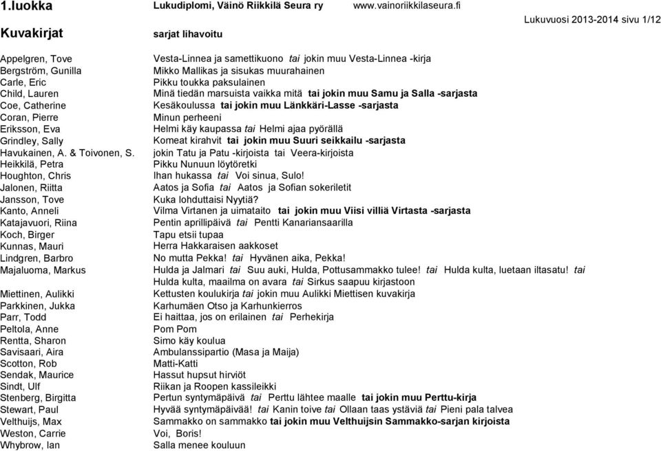 Heikkilä, Petra Houghton, Chris Jalonen, Riitta Jansson, Tove Kanto, Anneli Katajavuori, Riina Koch, Birger Kunnas, Mauri Lindgren, Barbro Majaluoma, Markus Miettinen, Aulikki Parkkinen, Jukka Parr,