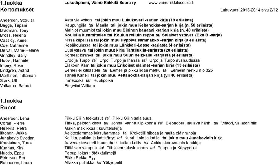 Keltanokka-sarjan kirja (n. 50 erilaista) Bradman, Tony Mainiot muumiot tai jokin muu Sininen banaani -sarjan kirja (n.