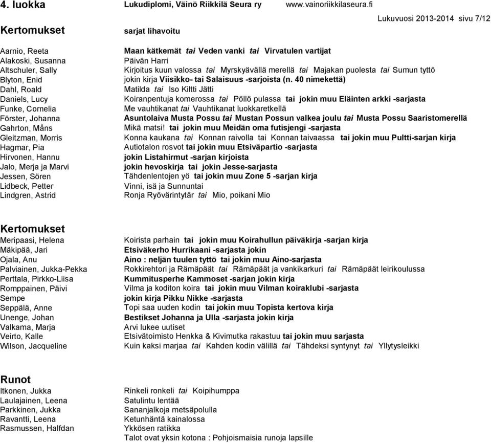 Hagmar, Pia Hirvonen, Hannu Jalo, Merja ja Marvi Jessen, Sören Lidbeck, Petter Lindgren, Astrid Maan kätkemät tai Veden vanki tai Virvatulen vartijat Päivän Harri Kirjoitus kuun valossa tai