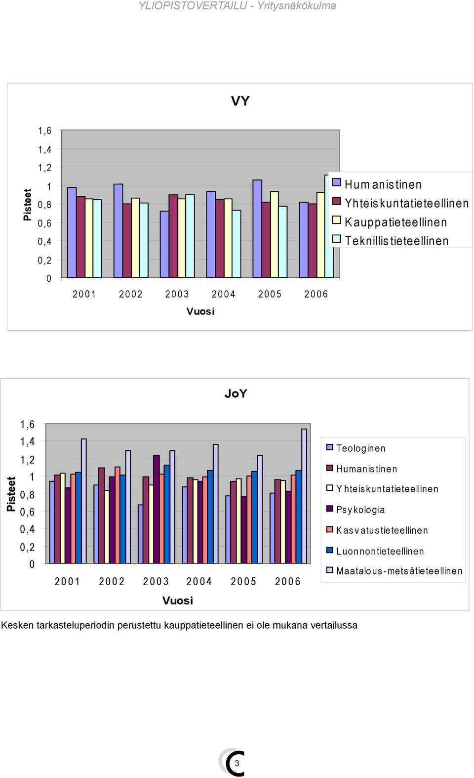 kuntatieteellinen Ps y kologia Kas v atus tieteellinen Maatalous - mets