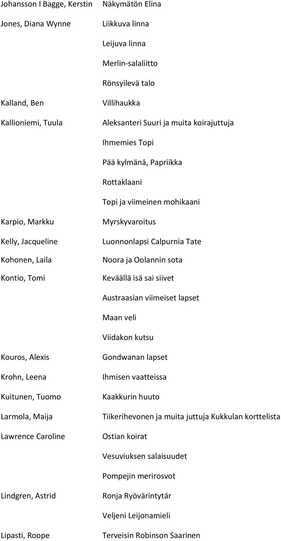 ja Oolannin sota Keväällä isä sai siivet Austraasian viimeiset lapset Maan veli Viidakon kutsu Kouros, Alexis Krohn, Leena Kuitunen, Tuomo Larmola, Maija Lawrence Caroline Gondwanan lapset Ihmisen