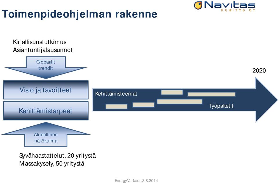 tavoitteet Kehittämisteemat Kehittämistarpeet Työpaketit