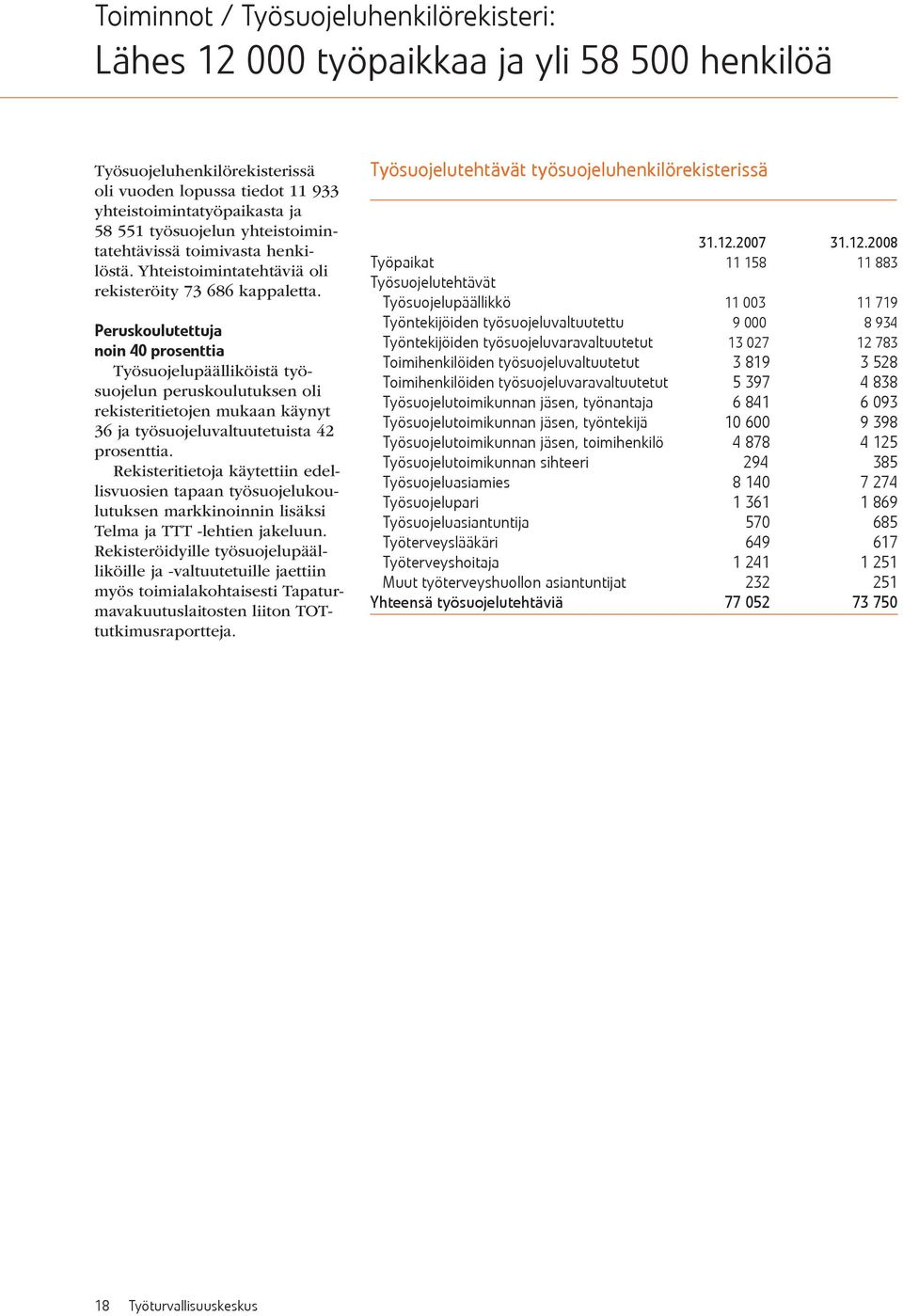 Peruskoulutettuja noin 40 prosenttia Työsuojelupäälliköistä työsuojelun peruskoulutuksen oli rekisteritietojen mukaan käynyt 36 ja työsuojeluvaltuutetuista 42 prosenttia.