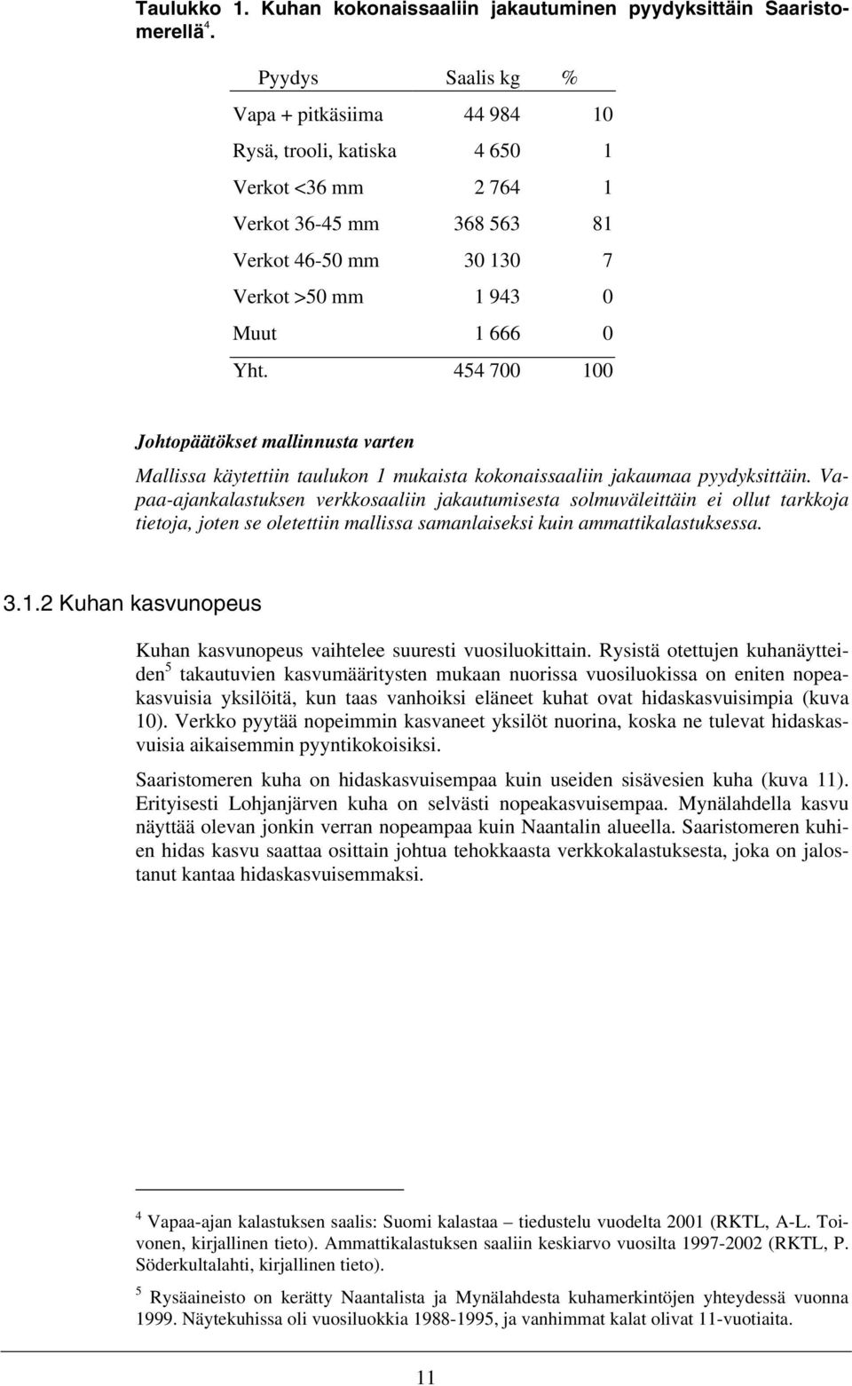 454 7 1 Johtopäätökset mallinnusta varten Mallissa käytettiin taulukon 1 mukaista kokonaissaaliin jakaumaa pyydyksittäin.