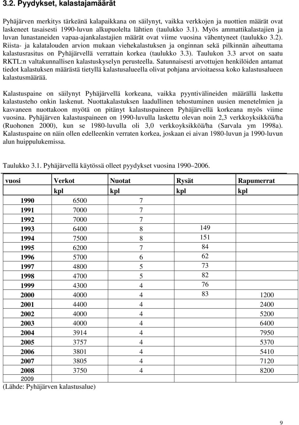 Riista- ja kalatalouden arvion mukaan viehekalastuksen ja onginnan sekä pilkinnän aiheuttama kalastusrasitus on Pyhäjärvellä verrattain korkea (taulukko 3.3). Taulukon 3.