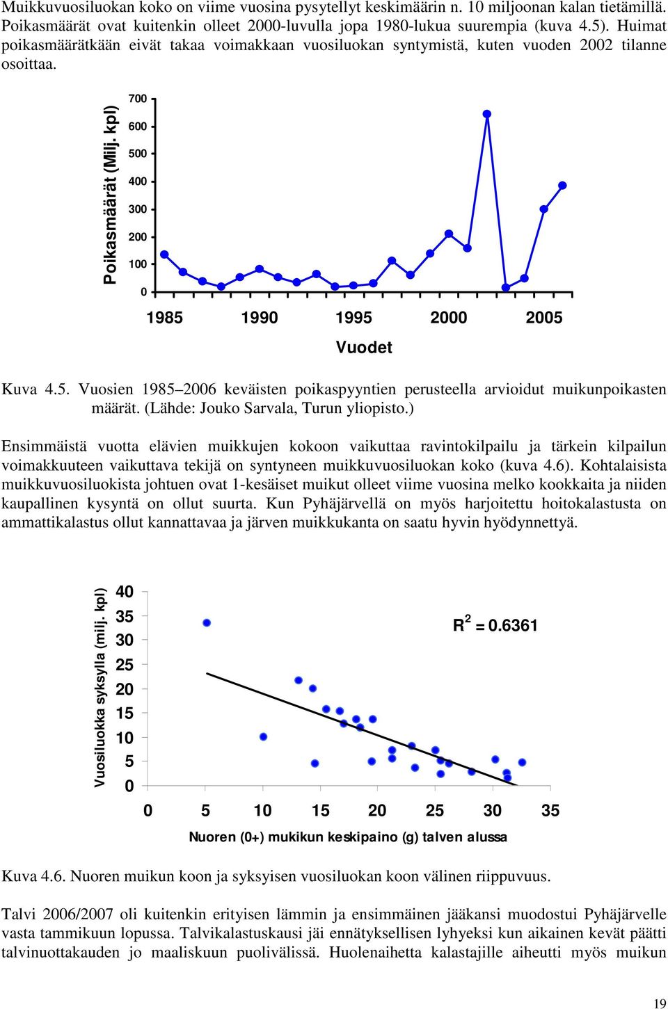 kpl) 700 600 500 400 300 200 100 0 1985 1990 1995 2000 2005 Vuodet Kuva 4.5. Vuosien 1985 2006 keväisten poikaspyyntien perusteella arvioidut muikunpoikasten määrät.
