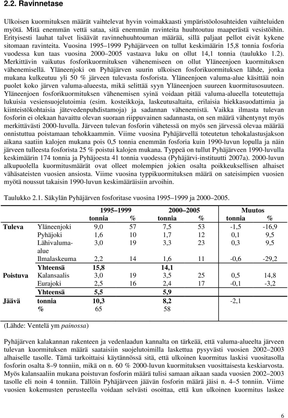 Vuosina 1995 1999 Pyhäjärveen on tullut keskimäärin 15,8 tonnia fosforia vuodessa kun taas vuosina 2000 2005 vastaava luku on ollut 14,1 tonnia (taulukko 1.2).