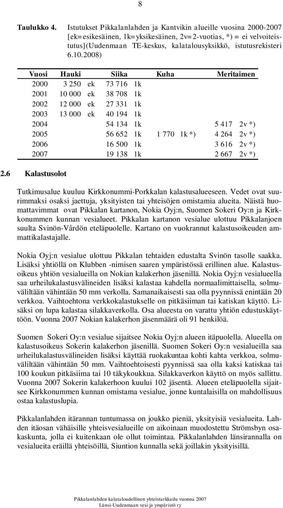 10.2008) Vuosi Hauki Siika Kuha Meritaimen 2000 3 250 ek 73 716 1k 2001 10 000 ek 38 708 1k 2002 12 000 ek 27 331 1k 2003 13 000 ek 40 194 1k 2004 54 134 1k 5 417 2v *) 2005 56 652 1k 1 770 1k *) 4