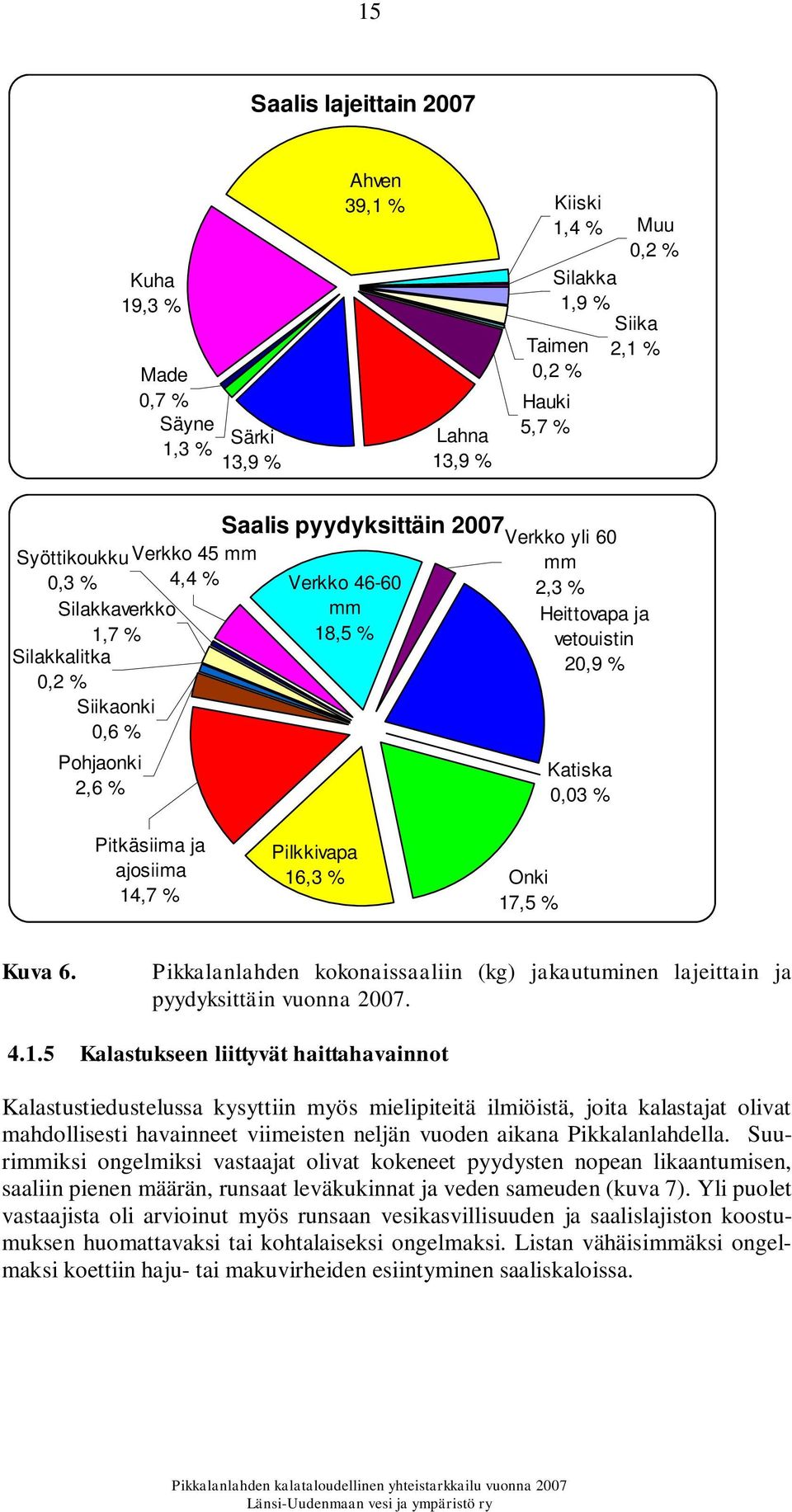 % Pitkäsiima ja ajosiima 14