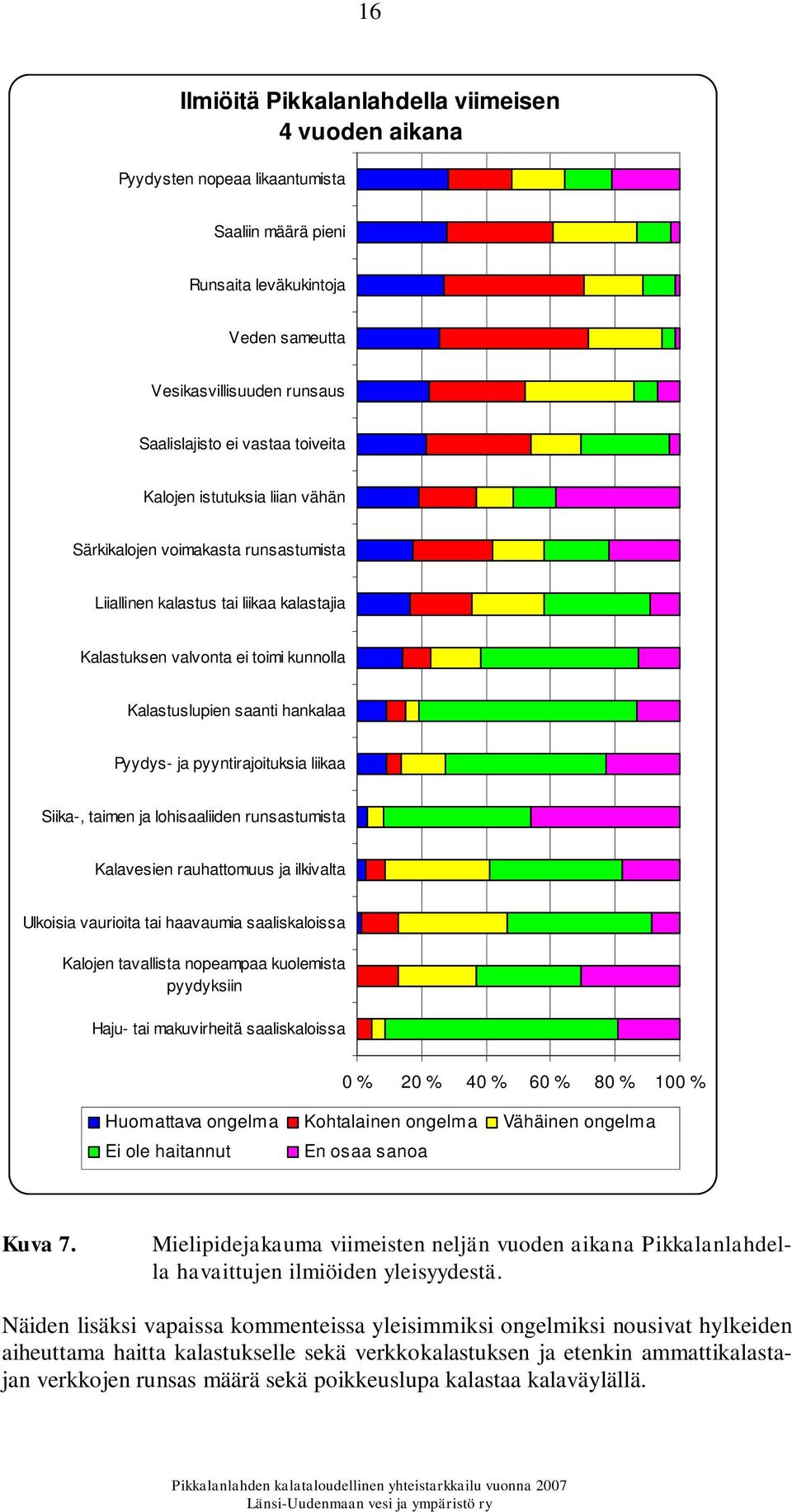 ja pyyntirajoituksia liikaa Siika-, taimen ja lohisaaliiden runsastumista Kalavesien rauhattomuus ja ilkivalta Ulkoisia vaurioita tai haavaumia saaliskaloissa Kalojen tavallista nopeampaa kuolemista