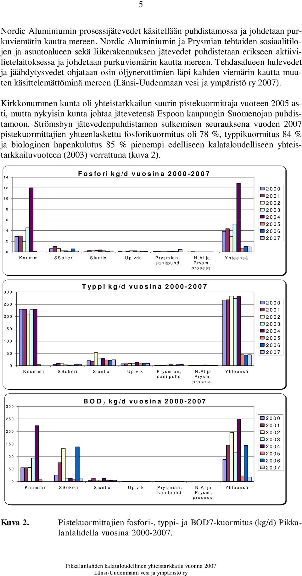 Tehdasalueen hulevedet ja jäähdytysvedet ohjataan osin öljynerottimien läpi kahden viemärin kautta muuten käsittelemättöminä mereen ( 2007).