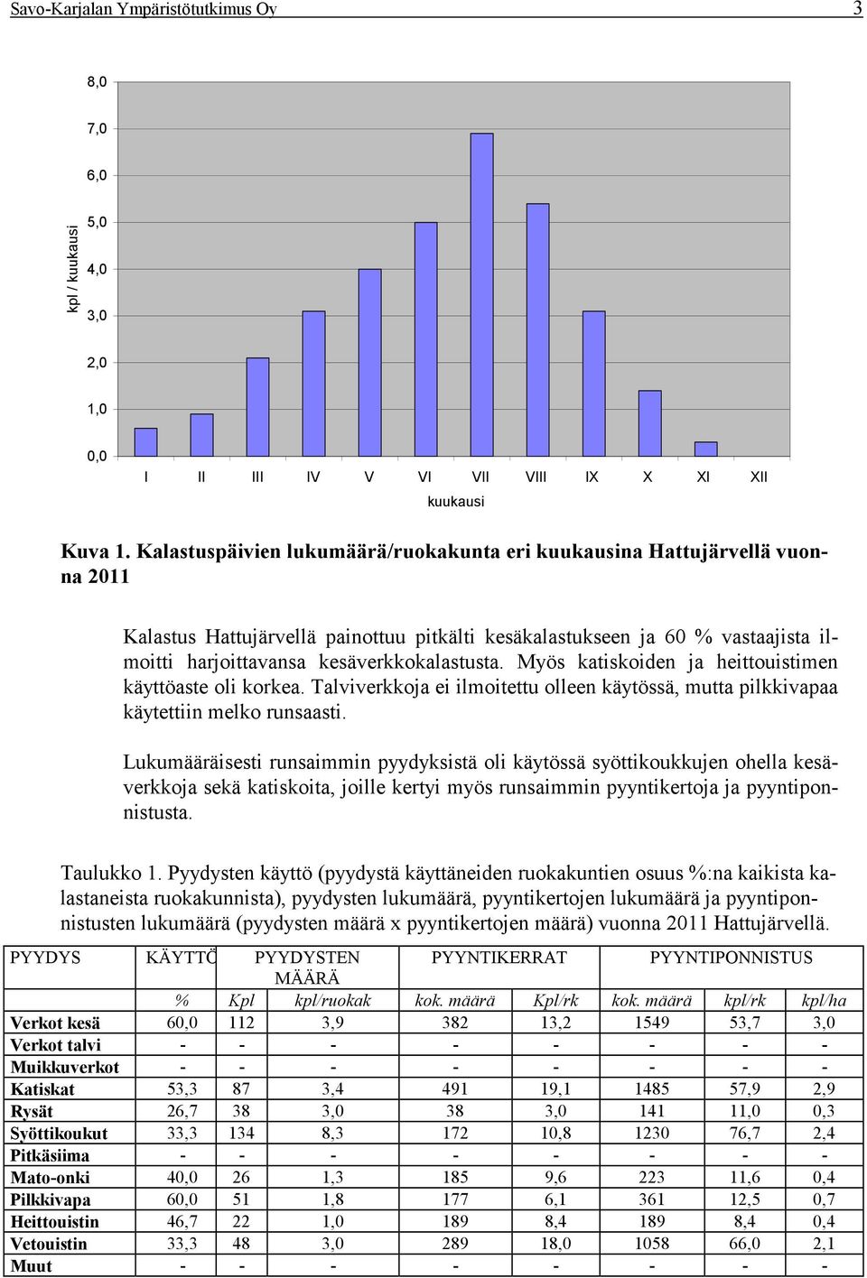kesäverkkokalastusta. Myös katiskoiden ja heittouistimen käyttöaste oli korkea. Talviverkkoja ei ilmoitettu olleen käytössä, mutta pilkkivapaa käytettiin melko runsaasti.