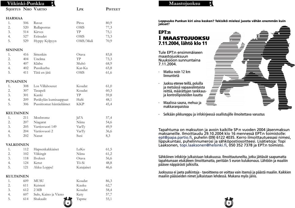 308 Los Villahousut Koudat 61,0 2. 307 Tasapeli Koudat 60,3 3. 301 Kanki TP 59,8 4. 209 Peräkylän kumisaappaat HaSi 48,1 5. 306 Pussittomat häntäeläimet KKP 45,4 KELTAINEN 1. 211 Moshromz Jd A 57,4 2.