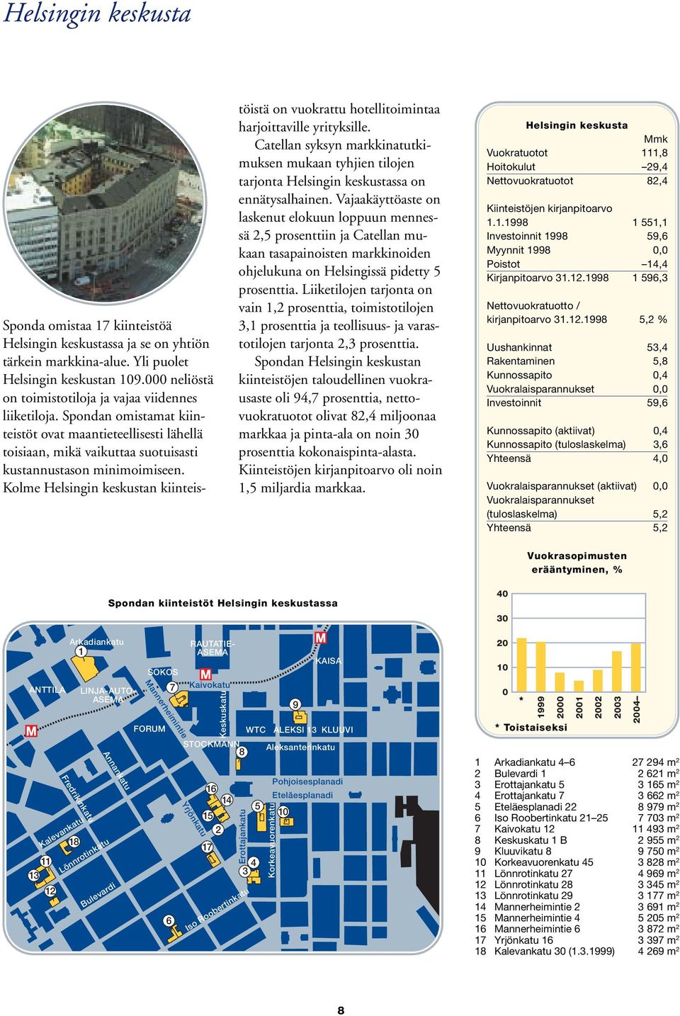 Kolme Helsingin keskustan kiinteis- töistä on vuokrattu hotellitoimintaa harjoittaville yrityksille.