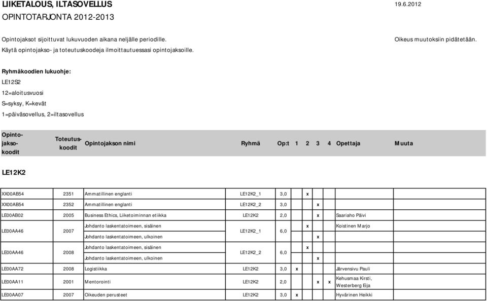 Ryhmäkoodien lukuohje: LE12S2 12=aloitusvuosi S=syksy, K=kevät 1=päiväsovellus, 2=iltasovellus Opintojaksokoodit Toteutuskoodit Opintojakson nimi Ryhmä Op:t 1 2 3 4 Opettaja Muuta LE12K2 XX00AB54