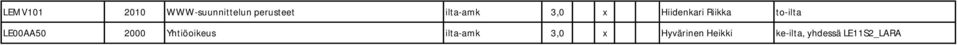 LE00AA50 2000 Yhtiöoikeus ilta-amk 3,0