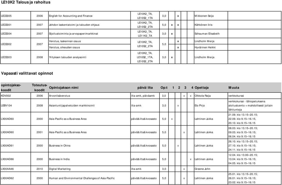 LE10K2_TA, Lindholm Merja Verotus, oikeuden osuus LE10S2_2TA Hyvärinen Heikki LE10K2_TA, LE10S2_2TA 3,0 Lindholm Merja Vapaasti valittavat opinnot opintojaksokoodit Toteutuskoodit Opintojakson nimi
