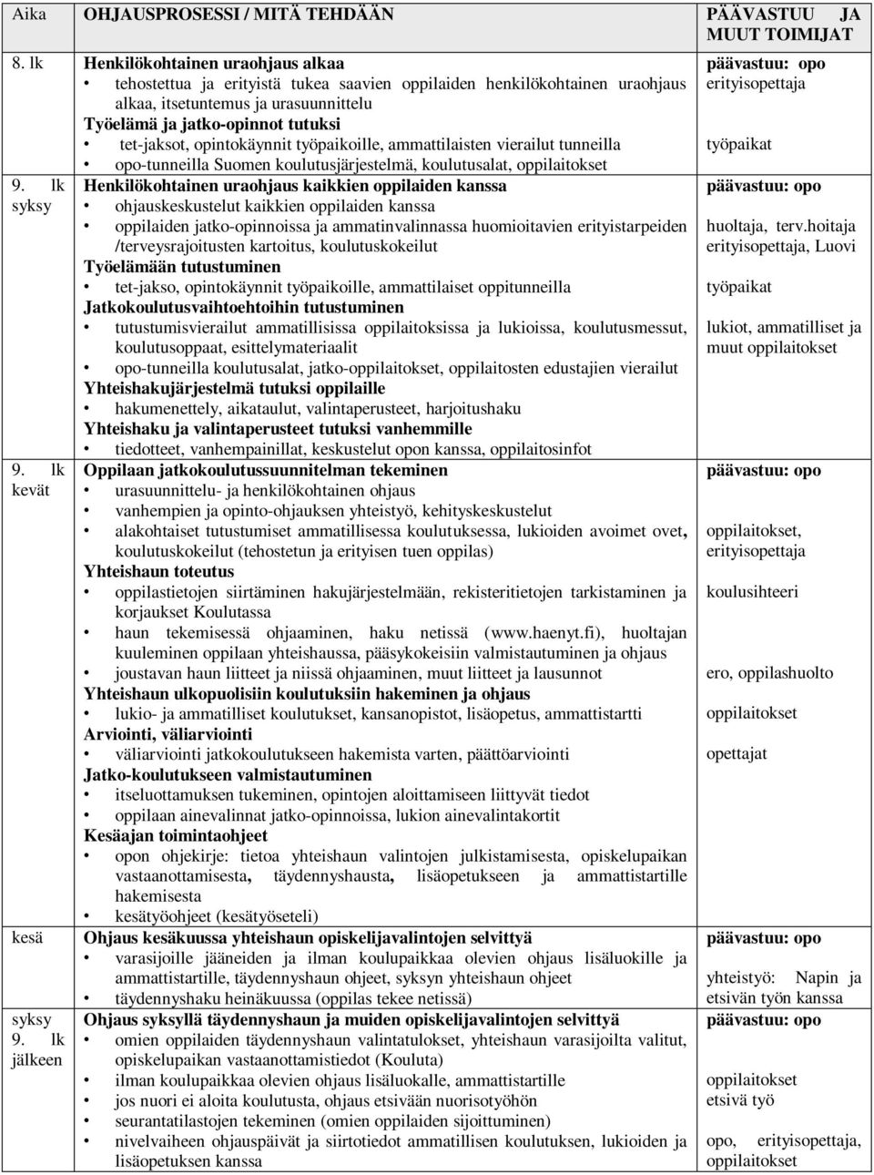 opintokäynnit työpaikoille, ammattilaisten vierailut tunneilla opo-tunneilla Suomen koulutusjärjestelmä, koulutusalat, oppilaitokset 9. lk syksy 9. lk kevät kesä syksy 9.