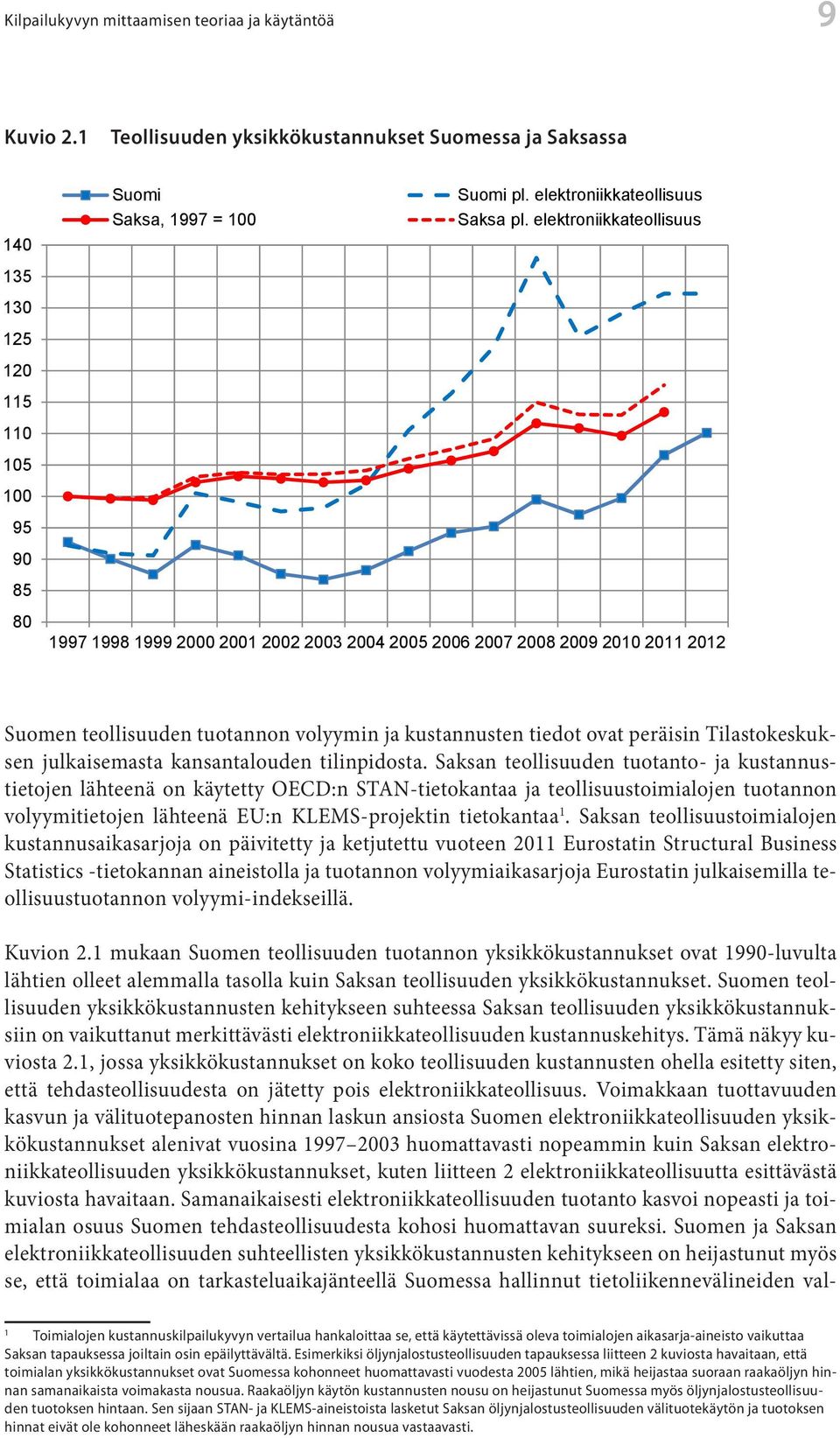 Saksan teollisuuden tuotanto- ja kustannustietojen lähteenä on käytetty OECD:n STAN-tietokantaa ja teollisuustoimialojen tuotannon volyymitietojen lähteenä EU:n KLEMS-projektin tietokantaa 1.