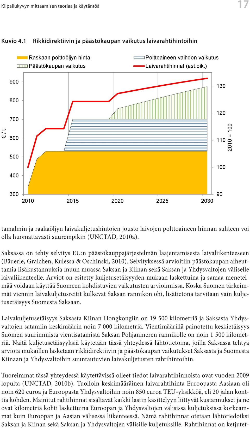 Tämä joustoarvio on linjassa ekonometristen tulosten kanssa (vrt. Hummels, 2007; UNCTAD, 2010a).