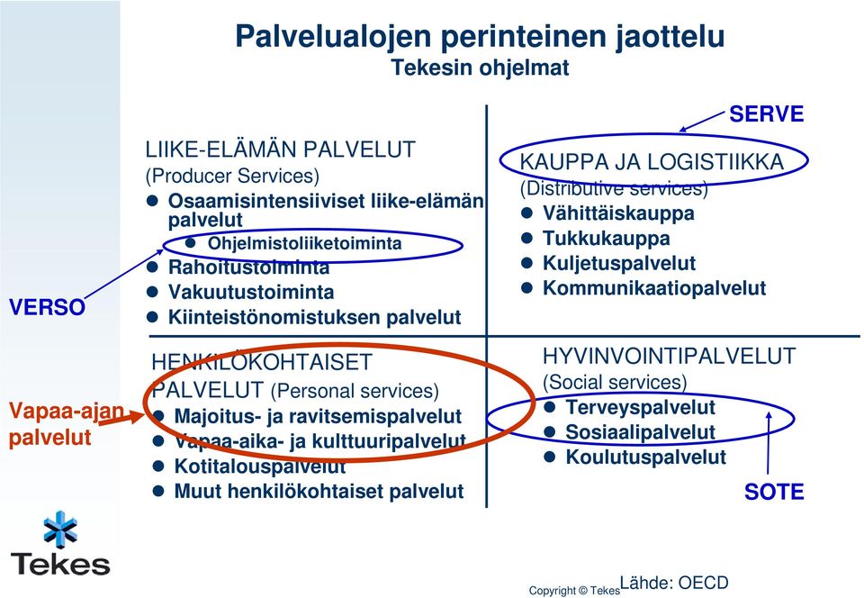 ravitsemispalvelut Vapaa-aika- ja kulttuuripalvelut Kotitalouspalvelut Muut henkilökohtaiset palvelut SERVE KAUPPA JA LOGISTIIKKA (Distributive services)