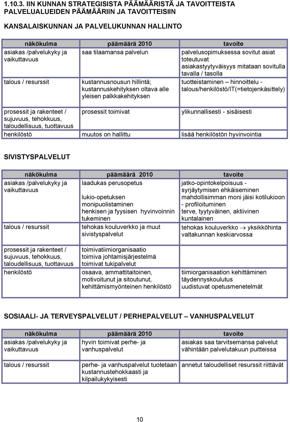 asiakas /palvelukyky ja vaikuttavuus talous / resurssit kustannusnousun hillintä; kustannuskehityksen oltava alle yleisen palkkakehityksen palvelusopimuksessa sovitut asiat toteutuvat