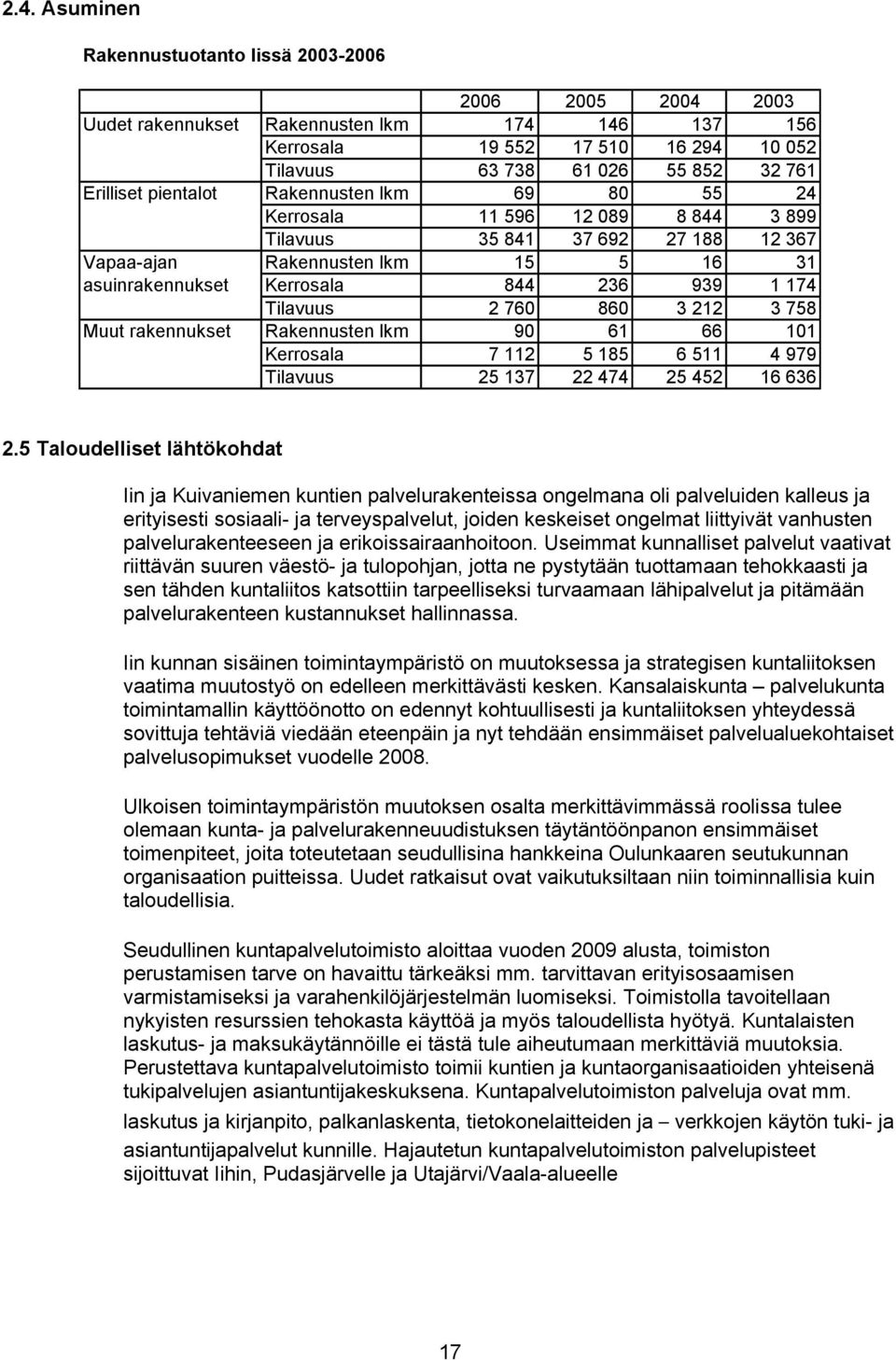 174 Tilavuus 2 760 860 3 212 3 758 Muut rakennukset Rakennusten lkm 90 61 66 101 Kerrosala 7 112 5 185 6 511 4 979 Tilavuus 25 137 22 474 25 452 16 636 2.