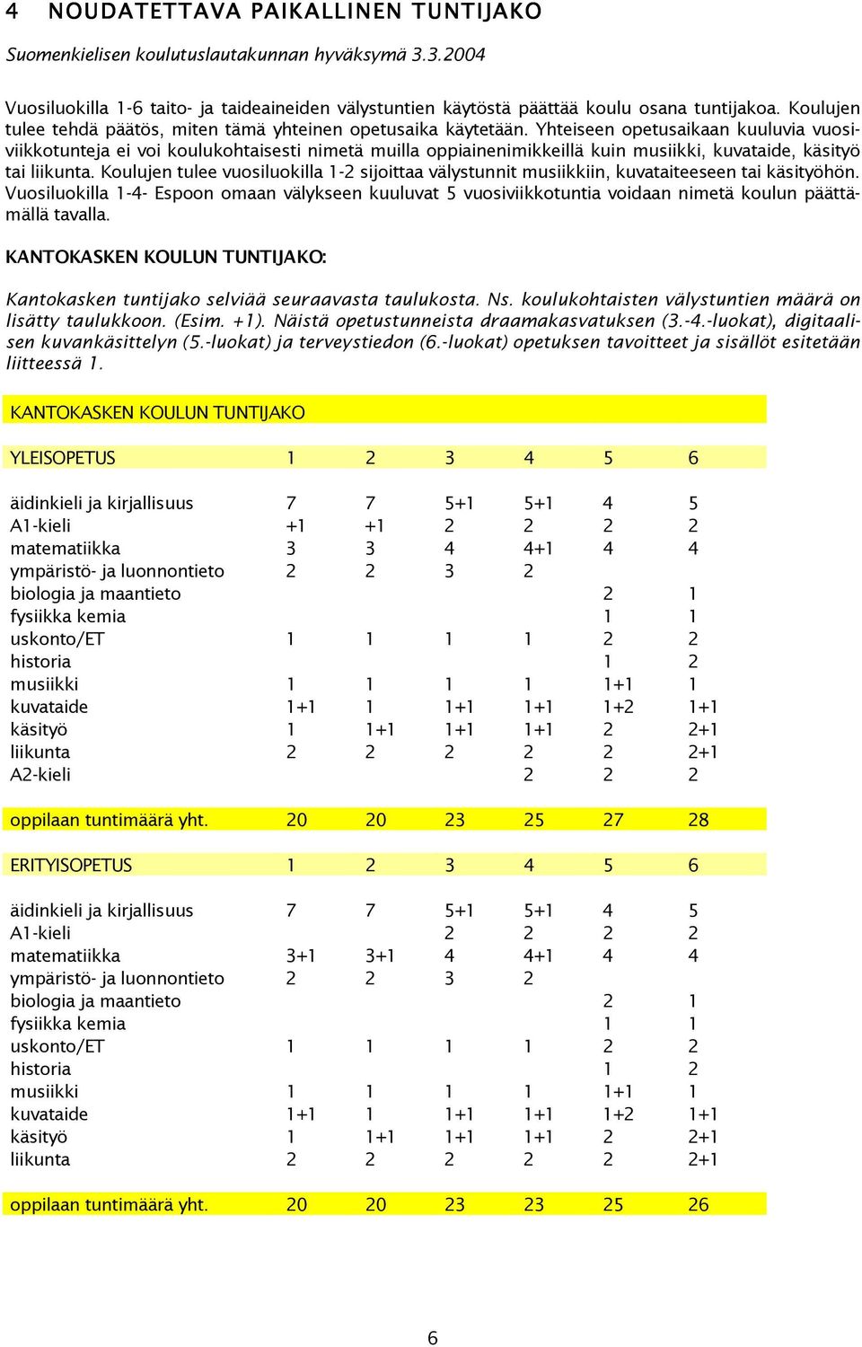 Yhteiseen petusaikaan kuuluvia vusiviikktunteja ei vi kulukhtaisesti nimetä muilla ppiainenimikkeillä kuin musiikki, kuvataide, käsityö tai liikunta.