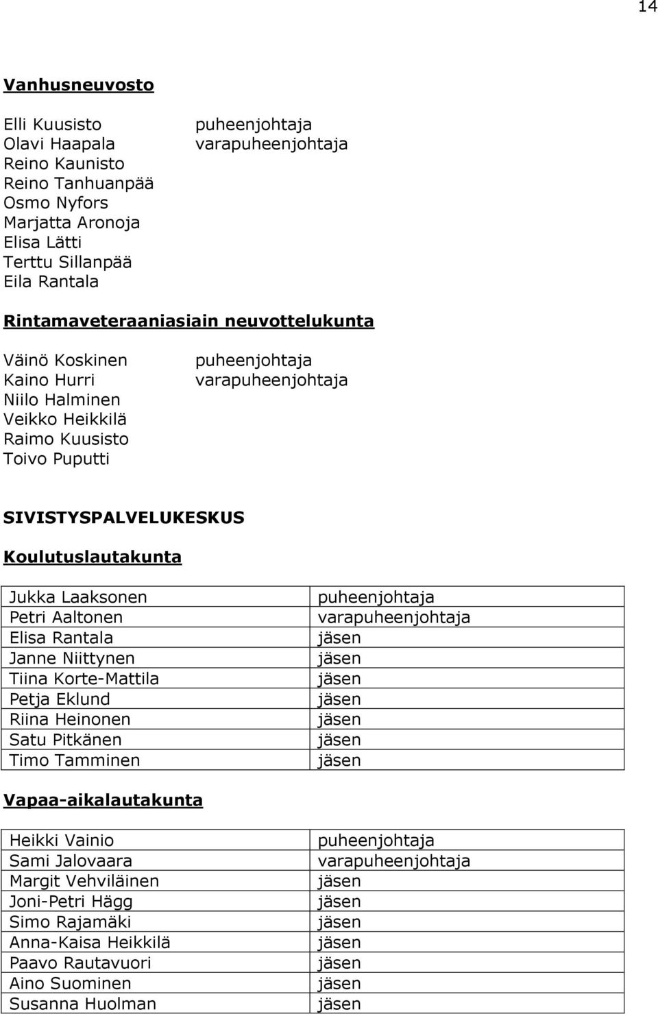 Jukka Laaksonen Petri Aaltonen Elisa Rantala Janne Niittynen Tiina Korte-Mattila Petja Eklund Riina Heinonen Satu Pitkänen Timo Tamminen puheenjohtaja varapuheenjohtaja jäsen jäsen jäsen jäsen jäsen