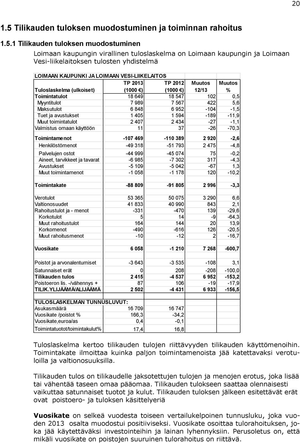 1 Tilikauden tuloksen muodostuminen Loimaan kaupungin virallinen tuloslaskelma on Loimaan kaupungin ja Loimaan Vesi-liikelaitoksen tulosten yhdistelmä LOIMAAN KAUPUNKI JA LOIMAAN VESI-LIIKELAITOS