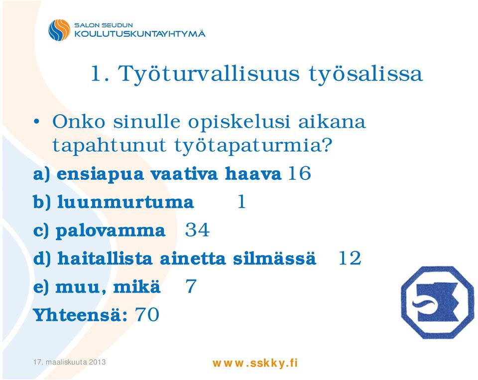 a) ensiapua vaativa haava 16 b) luunmurtuma 1