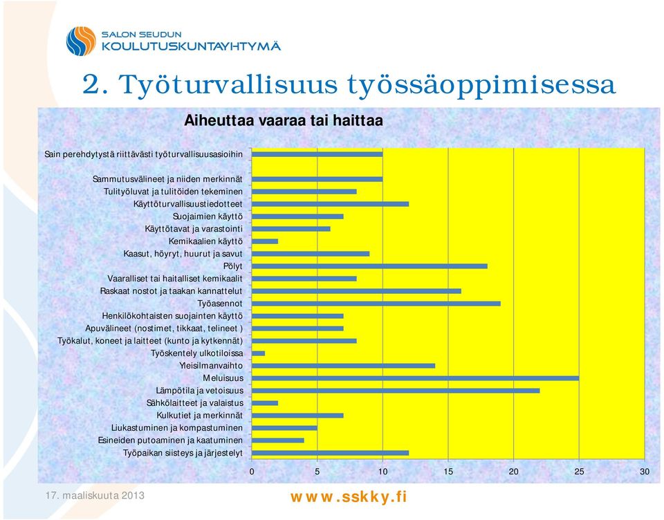 kannattelut Työasennot Henkilökohtaisten suojainten käyttö Apuvälineet (nostimet, tikkaat, telineet ) Työkalut, koneet ja laitteet (kunto ja kytkennät) Työskentely ulkotiloissa Yleisilmanvaihto