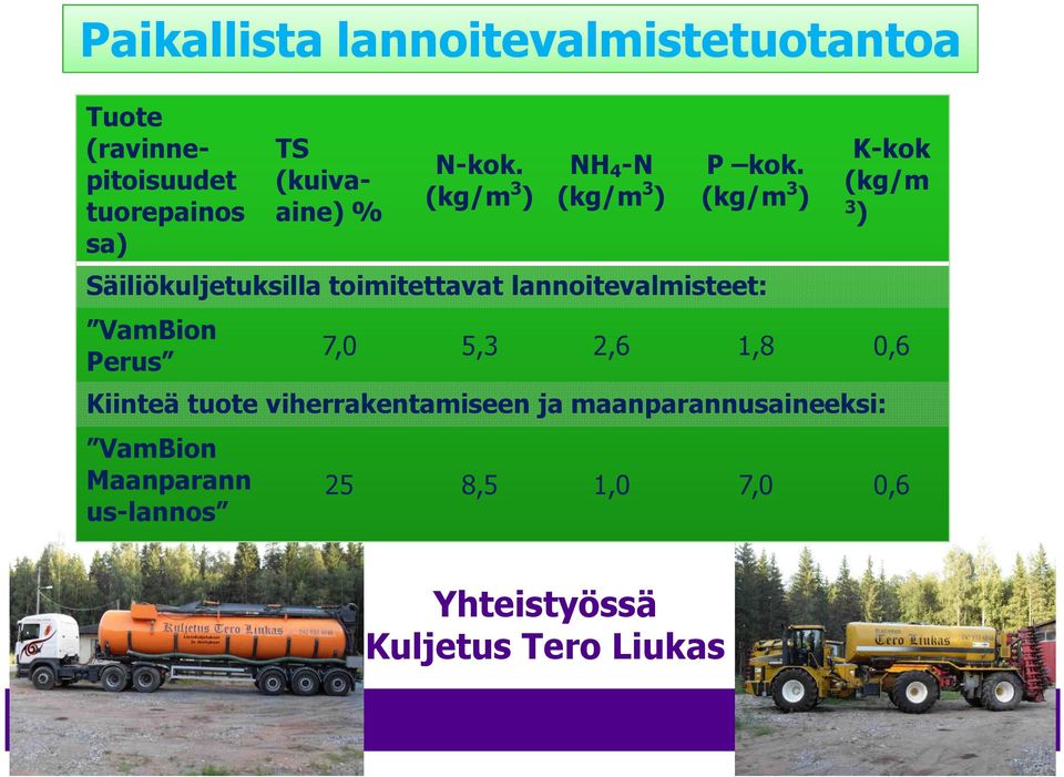 (kg/m 3 ) Säiliökuljetuksilla toimitettavat lannoitevalmisteet: VamBion Perus K-kok (kg/m 3 ) 7,0