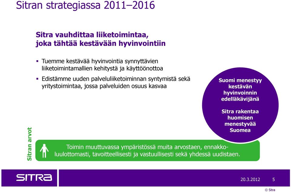 jossa palveluiden osuus kasvaa Suomi menestyy kestävän hyvinvoinnin edelläkävijänä Sitran arvot Sitra rakentaa huomisen menestyvää