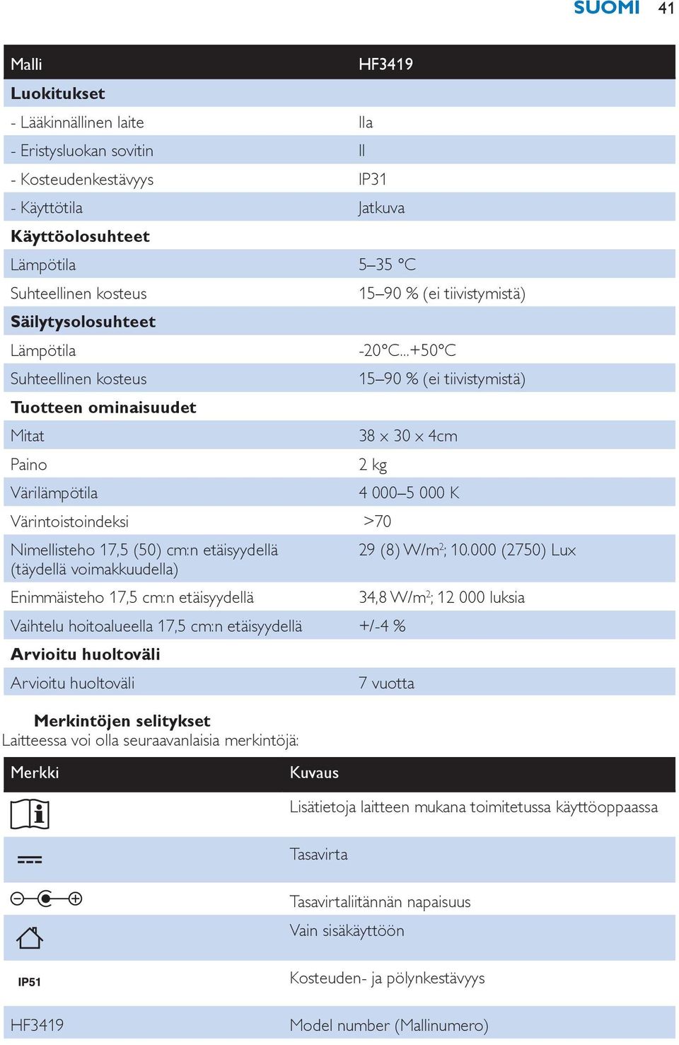 ..+50 C Suhteellinen kosteus 15 90 % (ei tiivistymistä) Tuotteen ominaisuudet Mitat 38 x 30 x 4cm Paino 2 kg Värilämpötila 4 000 5 000 K Värintoistoindeksi >70 Nimellisteho 17,5 (50) cm:n