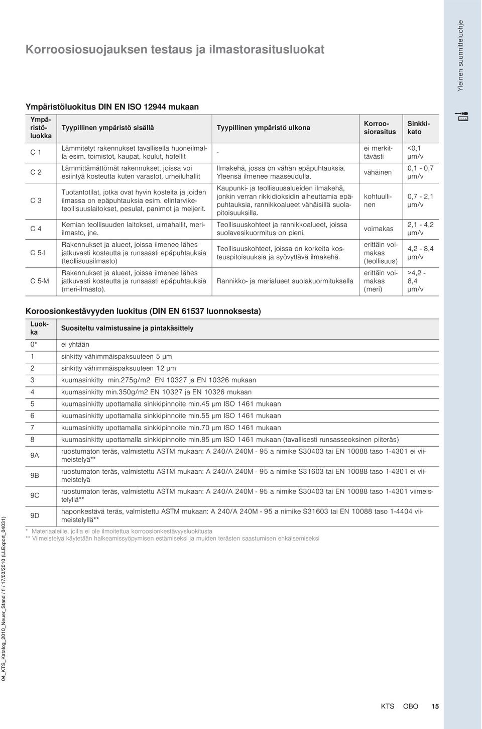 toimistot, kaupat, koulut, hotellit - ei merkittävästi <0,1 µm/v C 2 Lämmittämättömät rakennukset, joissa voi esiintyä kosteutta kuten varastot, urheiluhallit Ilmakehä, jossa on vähän epäpuhtauksia.