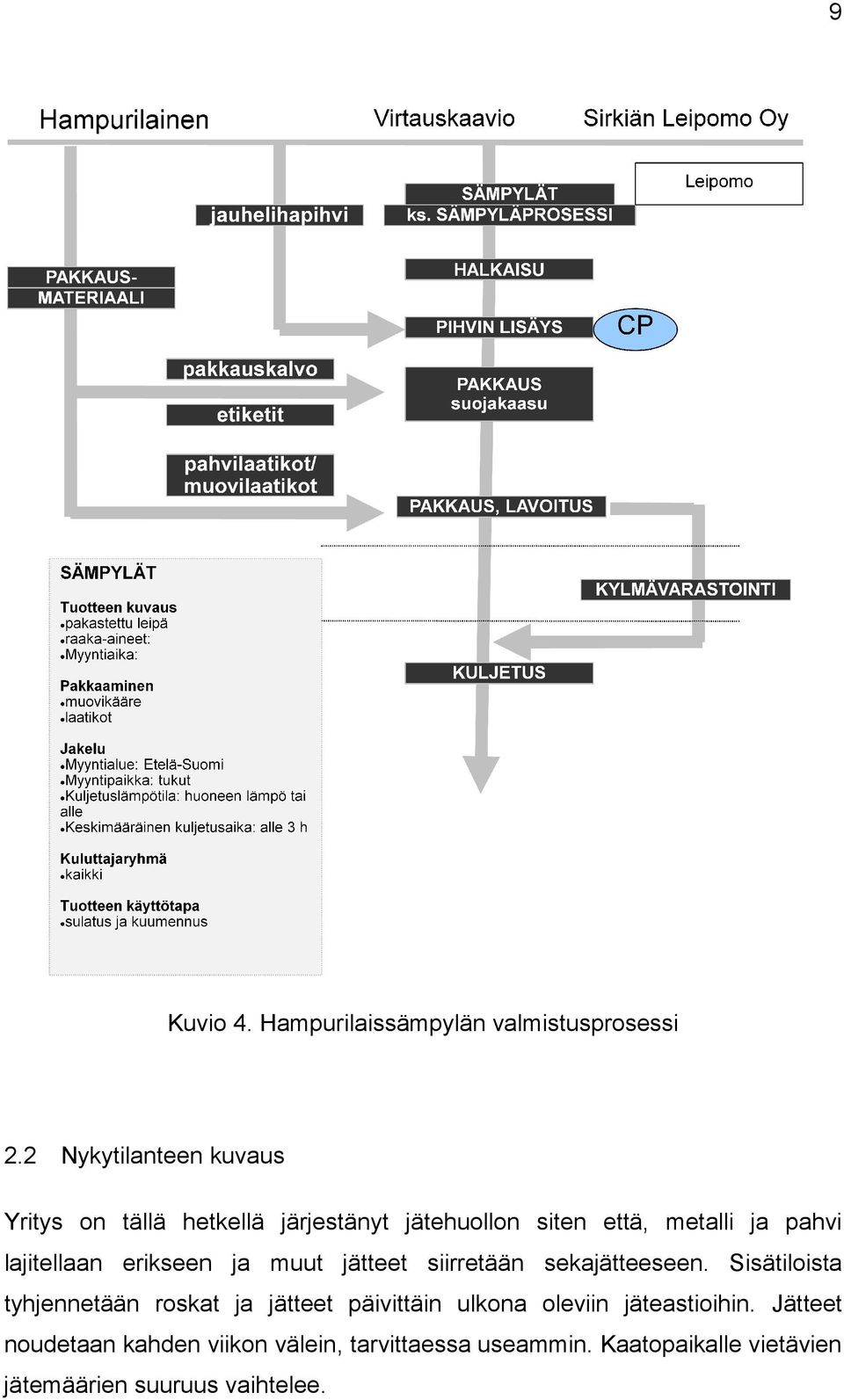 lajitellaan erikseen ja muut jätteet siirretään sekajätteeseen.