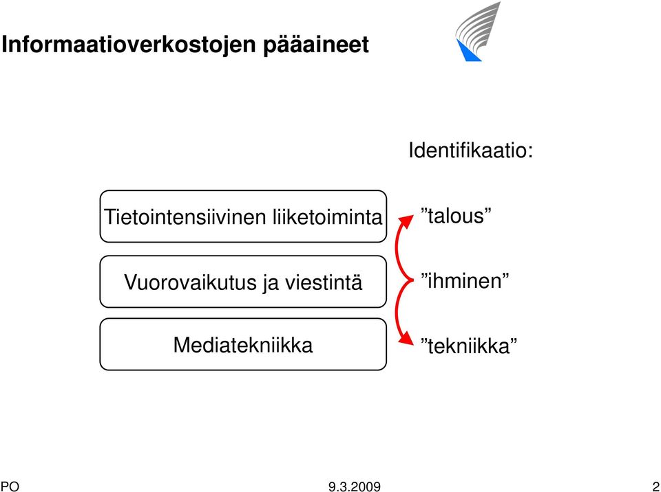 liiketoiminta talous Vuorovaikutus ja