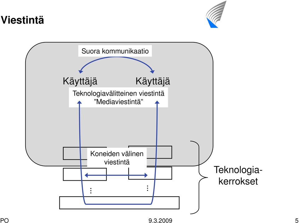 Teknologiavälitteinen viestintä