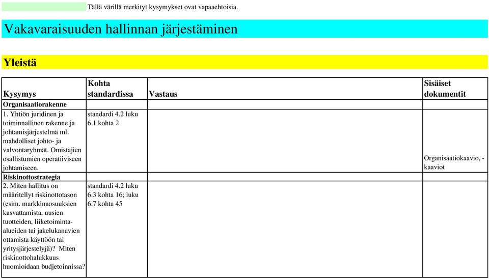 Omistajien osallistumien operatiiviseen johtamiseen. 6.1 kohta 2 Riskinottostrategia 2. Miten hallitus on määritellyt riskinottotason 6.