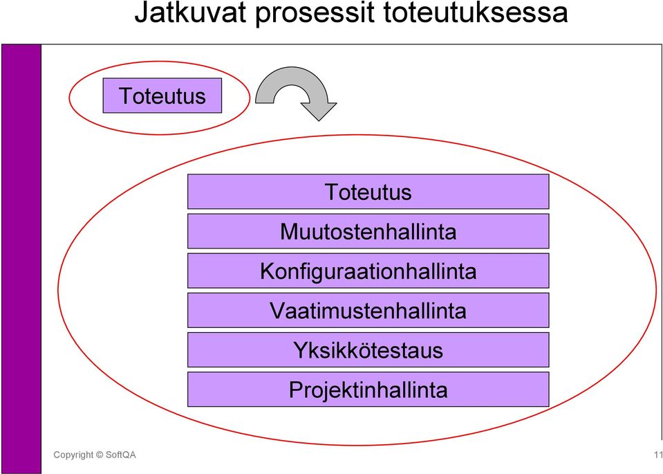 Konfiguraationhallinta