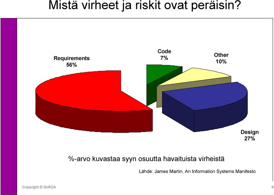 %-arvo kuvastaa syyn osuutta havaituista